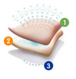 Allevyn Non-Adhesive Dressing 20cm x 20cm - Pack of 10 Single Dressings (Ref: 66007638)